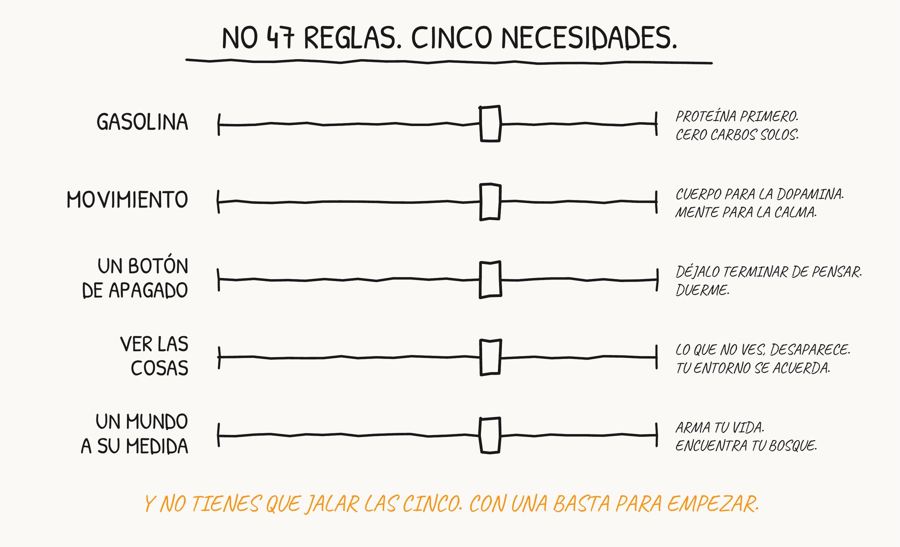 No 47 reglas. Cinco necesidades: gasolina, movimiento, un botón de apagado, ver las cosas, un mundo a su medida
